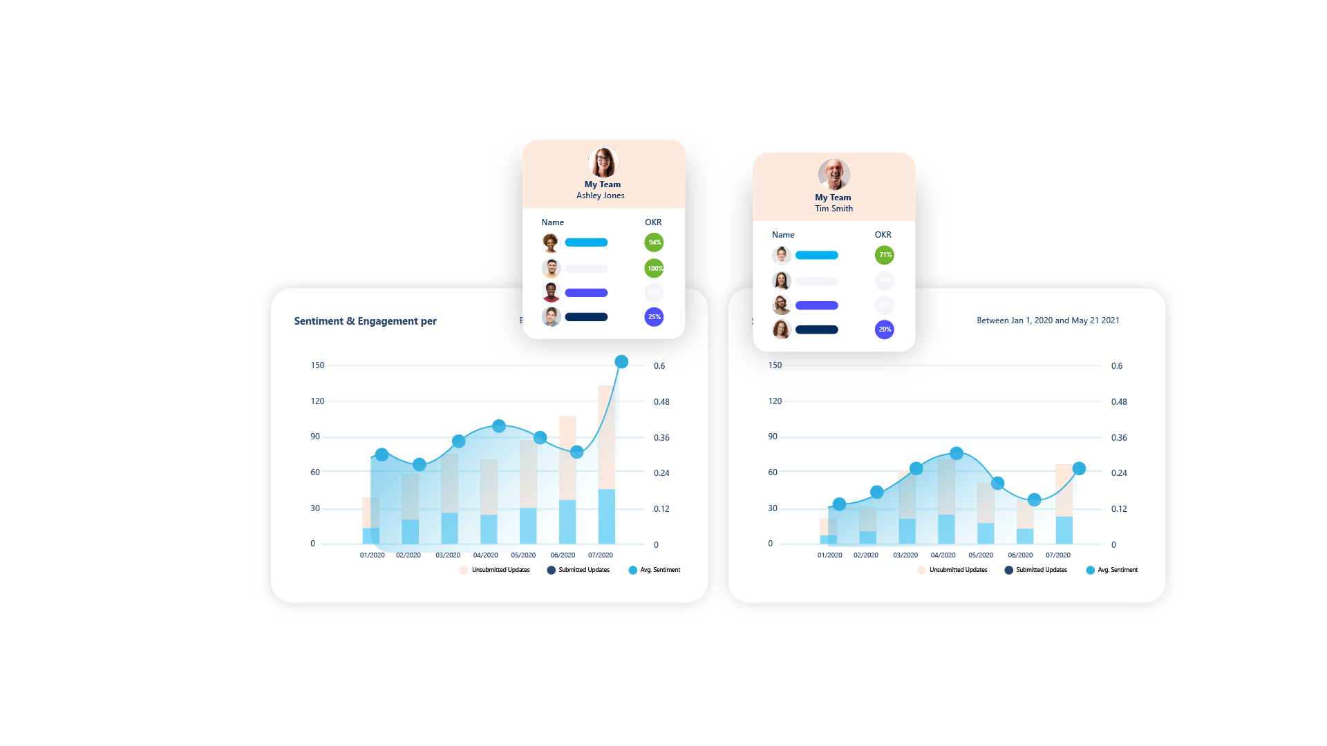 E2 Ready for increased employee
