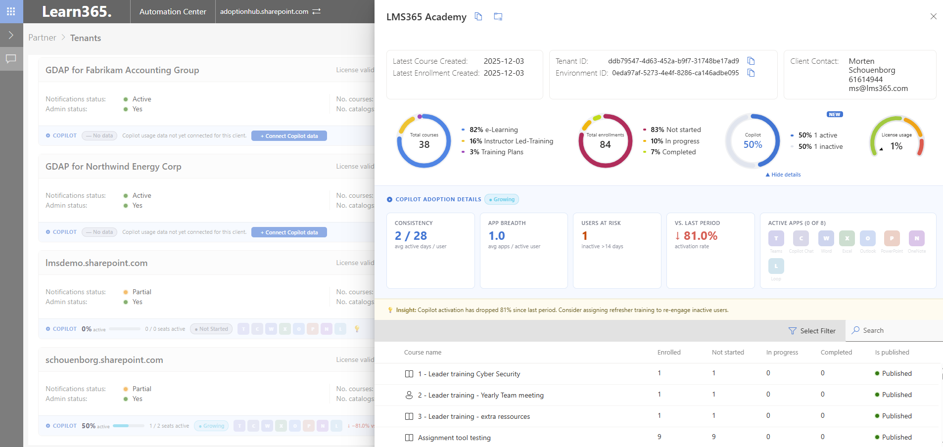 Adoption Hub Copilot Dashboard